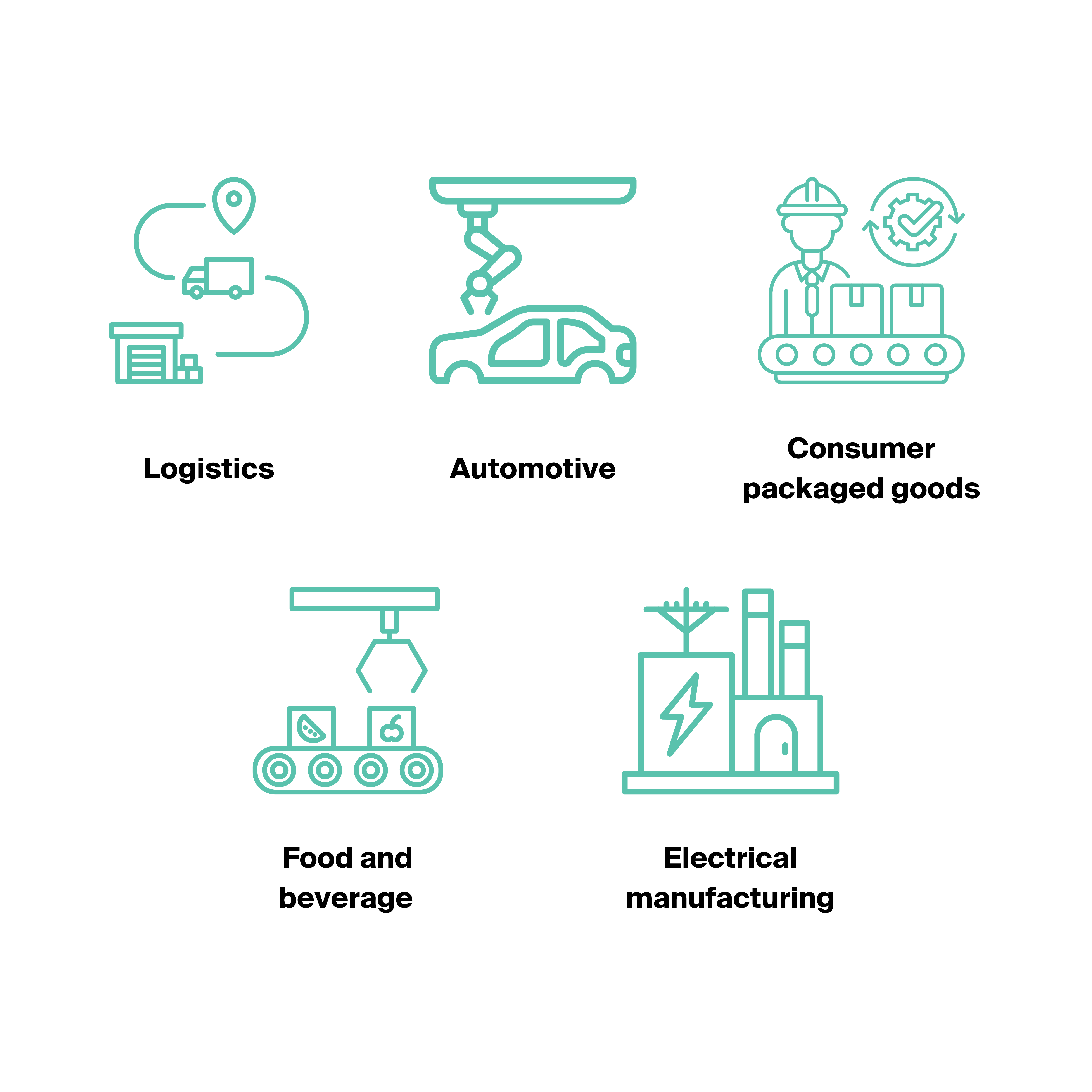 ARM1 industries served